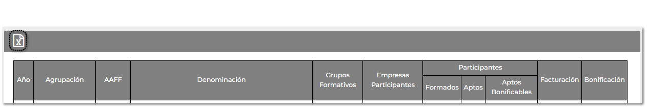 AAFF Bonificadas ejecutadas