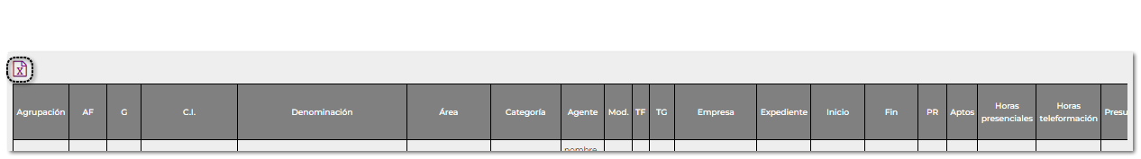 Análisis de Costes de Grupos