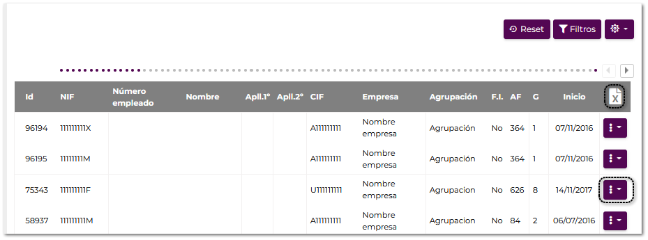 Datos de empleados formados