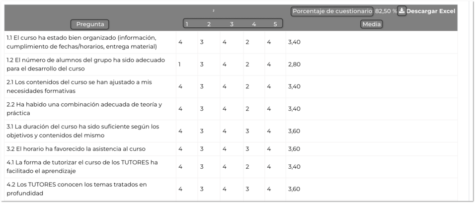 Evaluación de la calidad