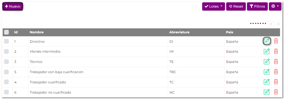 Formulario países