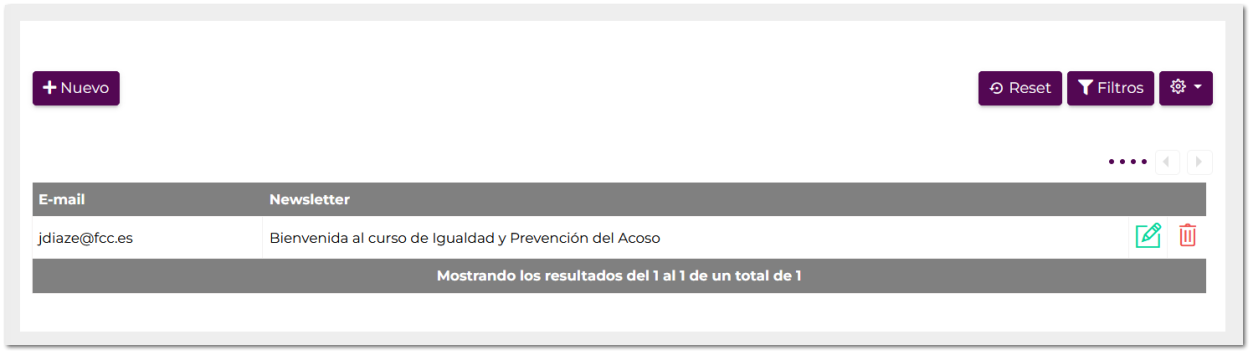 Mails excluidos