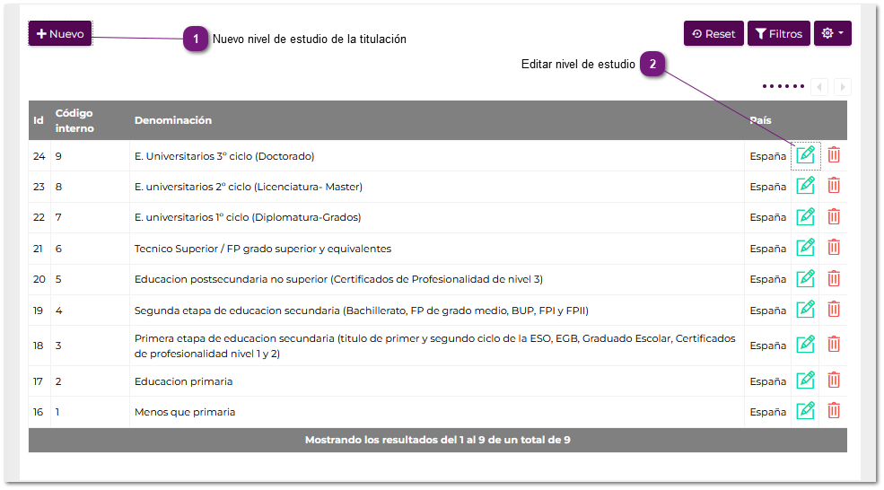 Nivel de Estudio