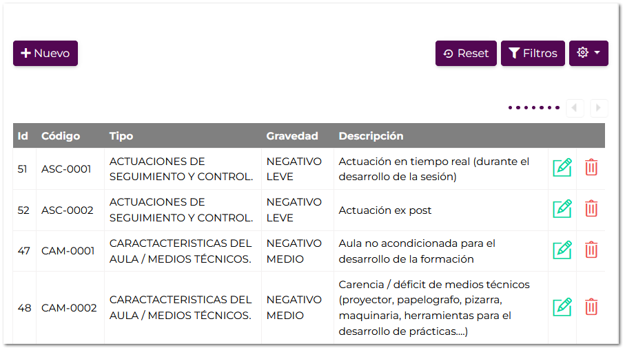 Subtipos de incidencia