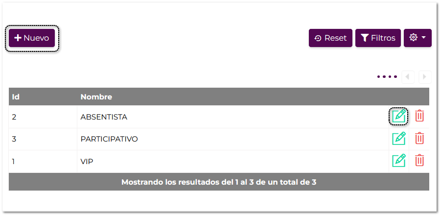 Tipos de clasificación de alumnos