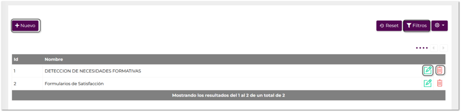 Tipos de formularios y diagnósticos (empleados)