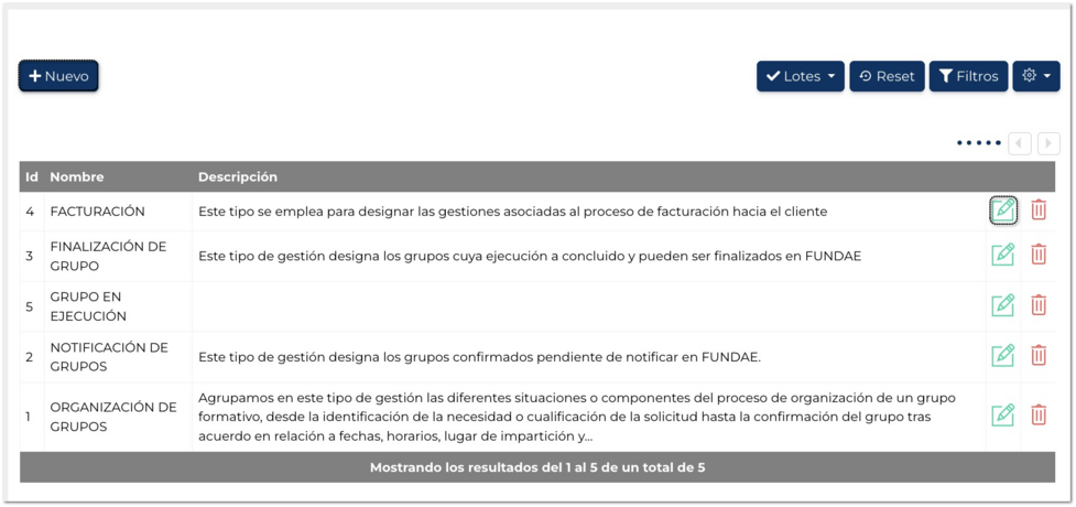 Tipos de gestiones