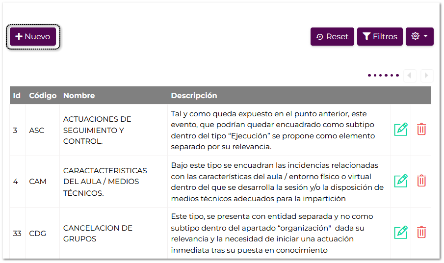Tipos de incidencias