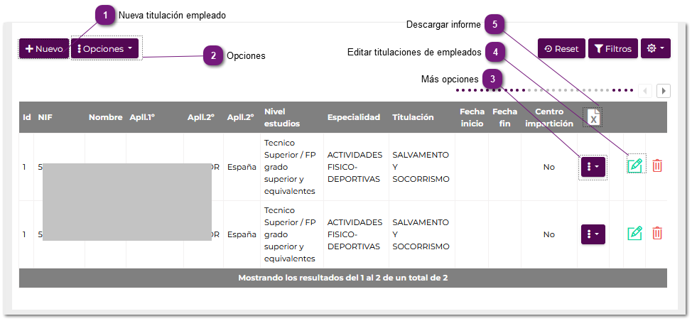 Titulaciones de Empleados