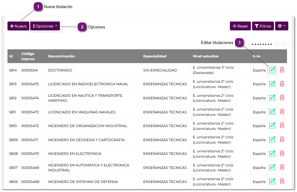 Titulaciones